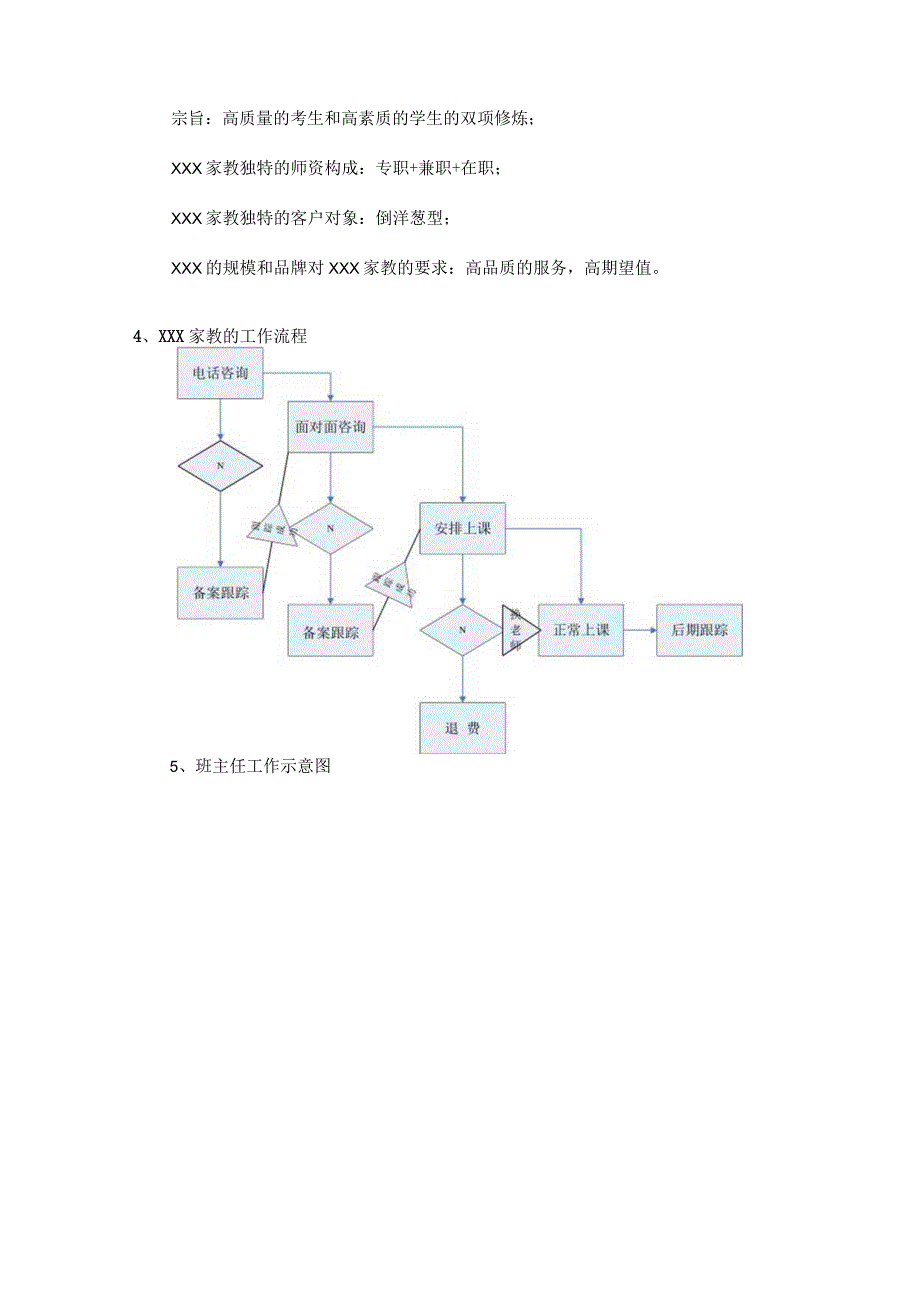 培训机构咨询教务精讲版.docx_第3页