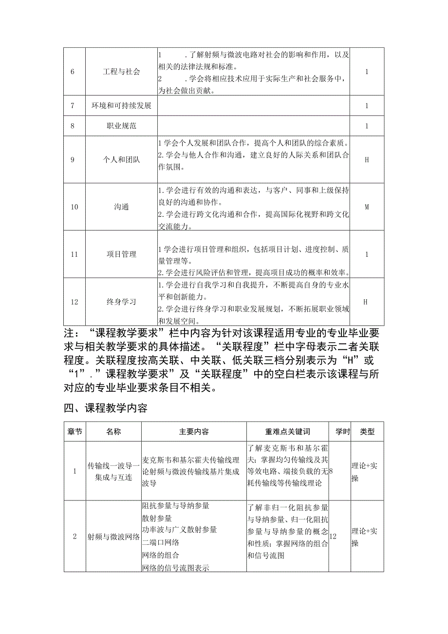 射频与微波电路-教学大纲、授课计划.docx_第2页