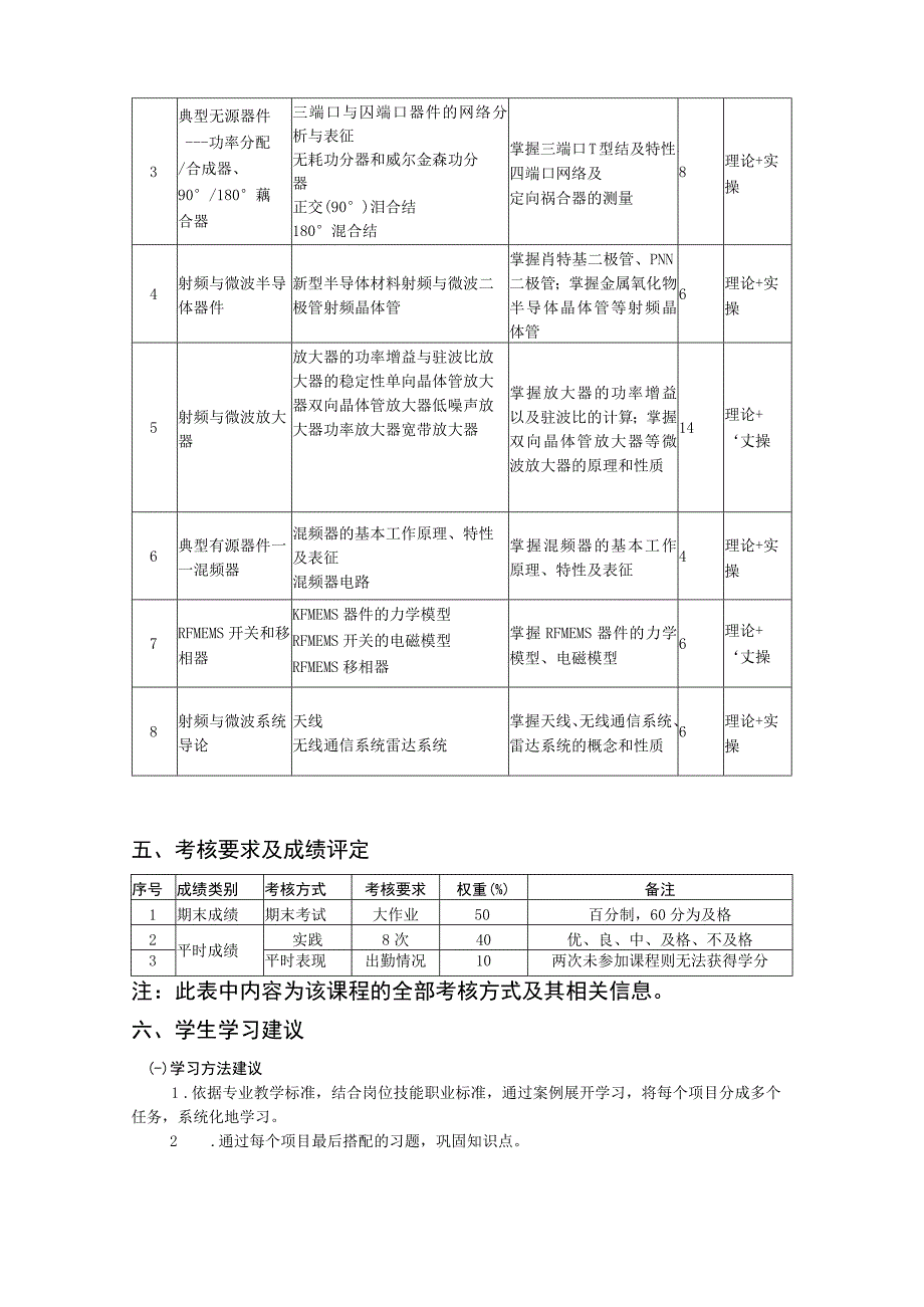 射频与微波电路-教学大纲、授课计划.docx_第3页