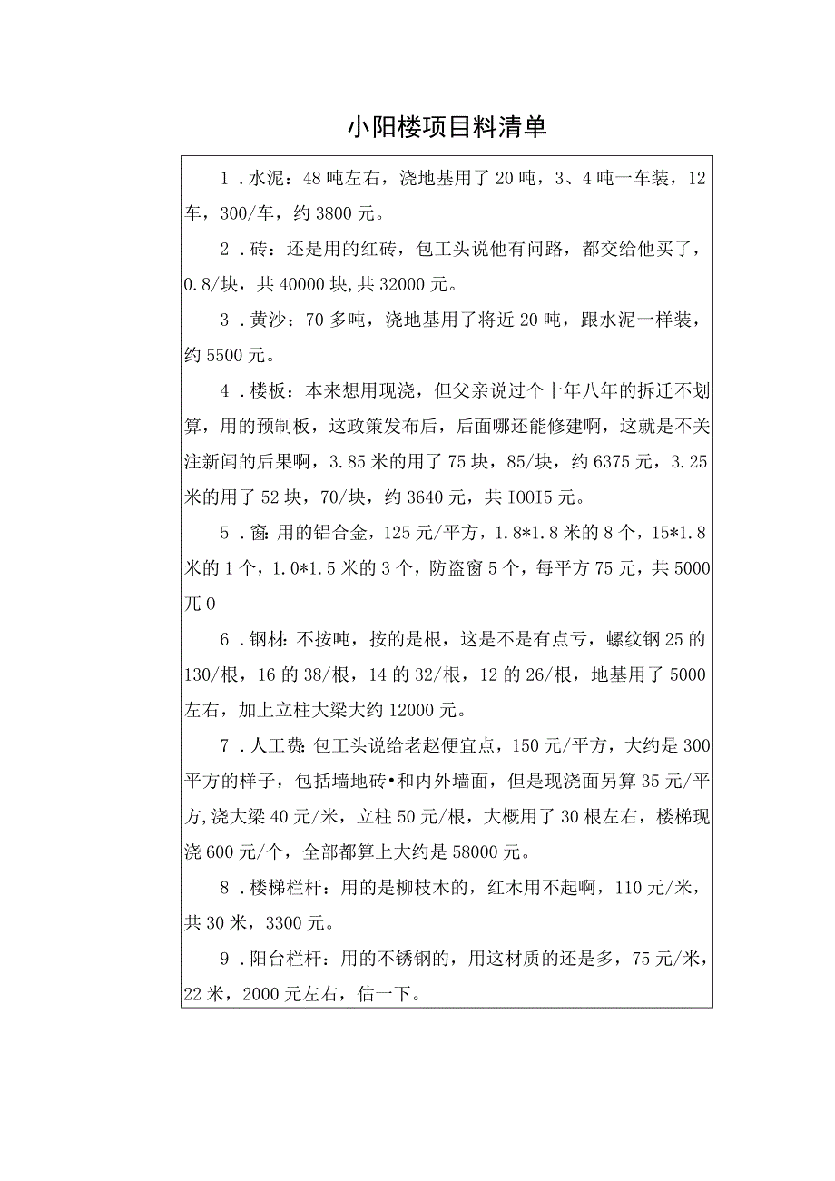 小阳楼项目料清单.docx_第1页