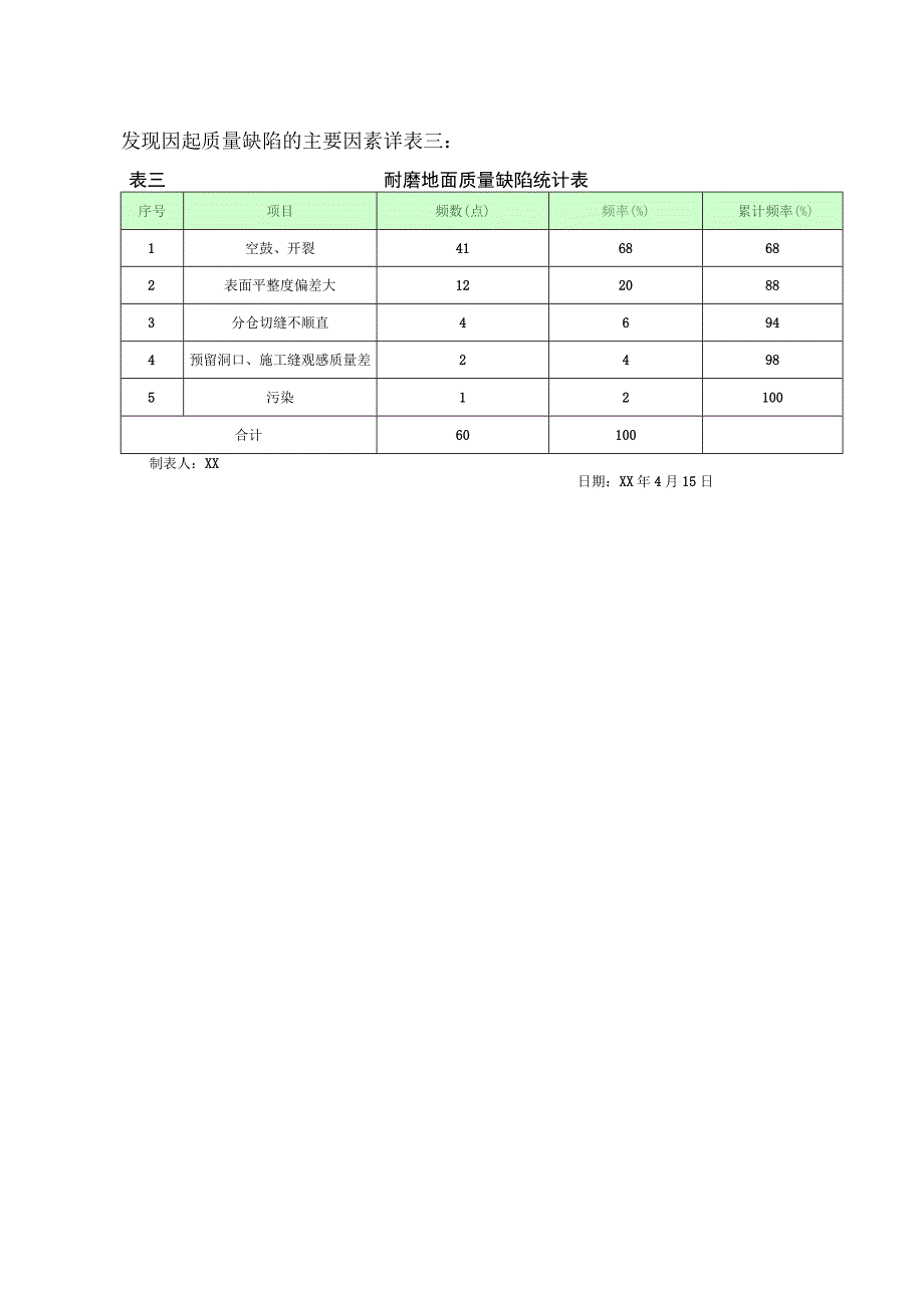 工程建设公司QC小组提高大面积耐磨地面质量合格率成果汇报书.docx_第3页