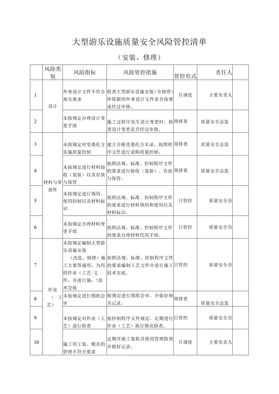 大型游乐设施生产单位质量安全风险管控清单 （安装、修理）.docx_第1页