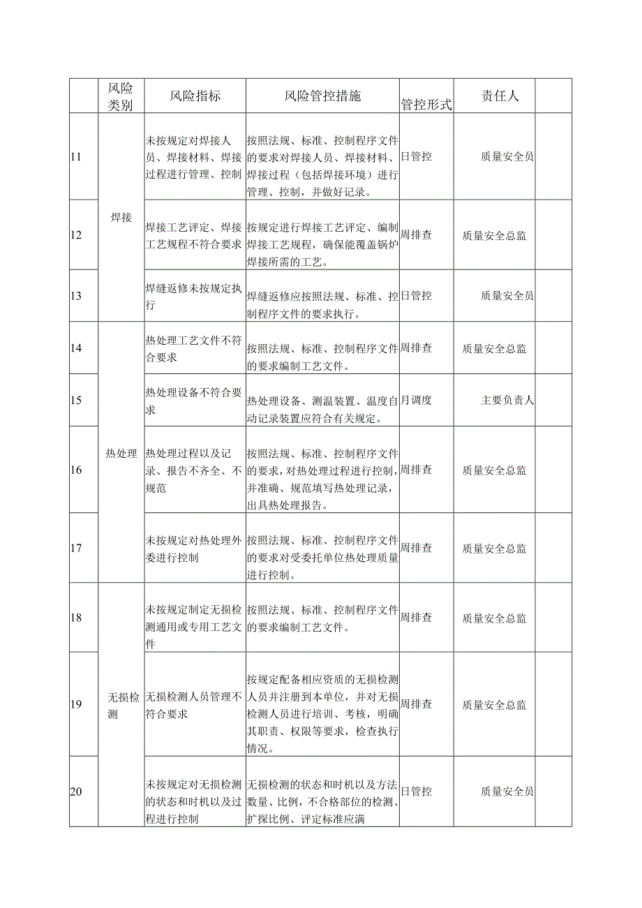 大型游乐设施生产单位质量安全风险管控清单 （安装、修理）.docx_第2页