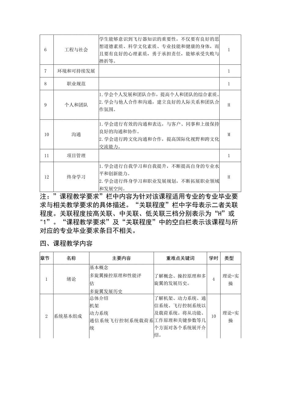 多旋翼飞行器：从原理到实践 教学大纲、授课计划 全权.docx_第2页