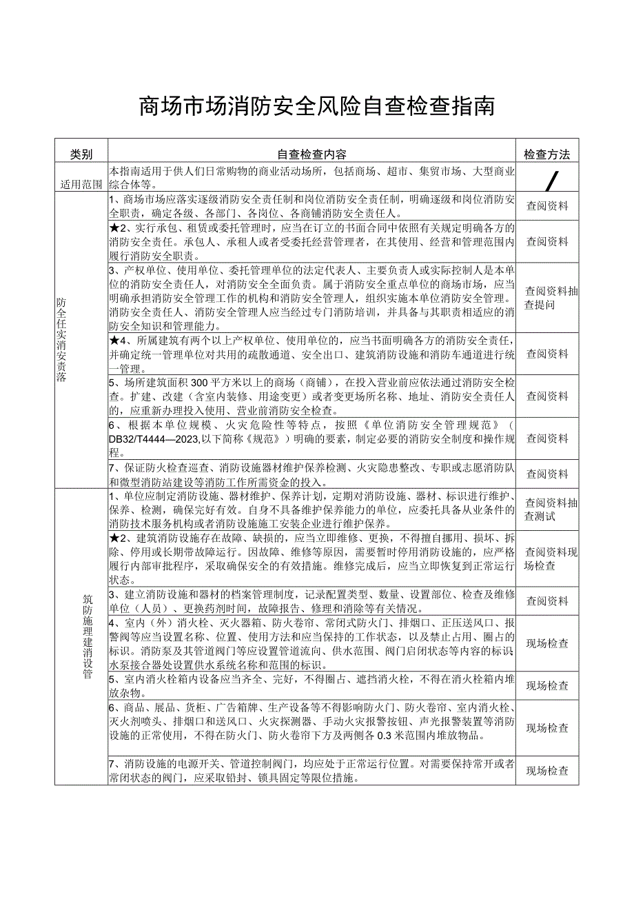 商场市场及大型商业综合体（重点场所消防安全风险自查检查指南）.docx_第1页