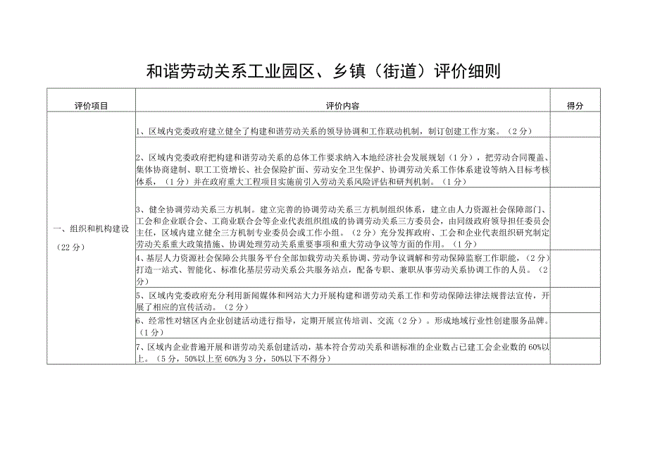 和谐劳动关系工业园区 、乡镇 (街道) 评价细则.docx_第1页