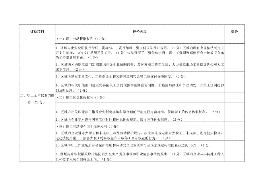 和谐劳动关系工业园区 、乡镇 (街道) 评价细则.docx_第2页