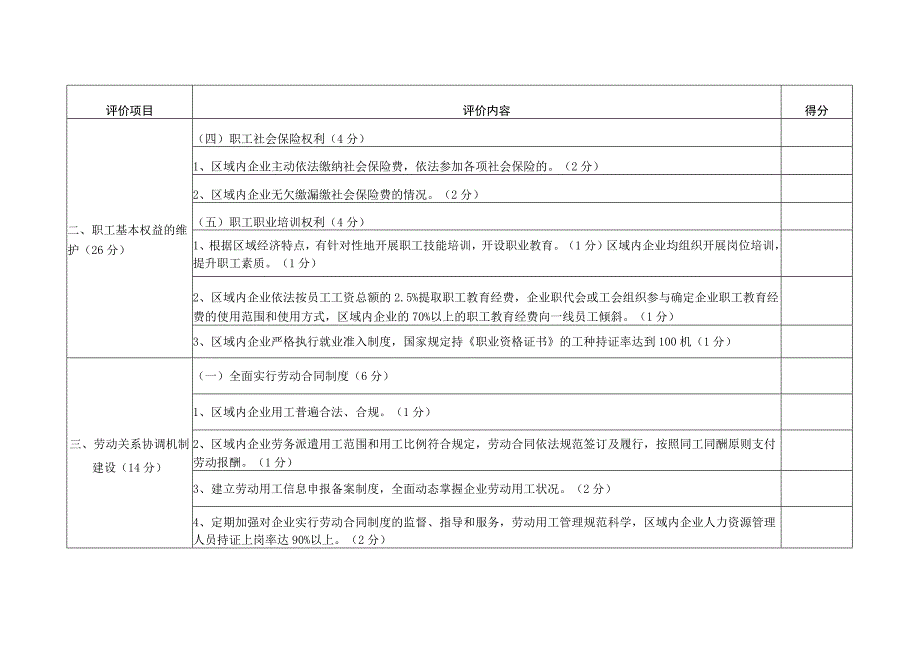 和谐劳动关系工业园区 、乡镇 (街道) 评价细则.docx_第3页