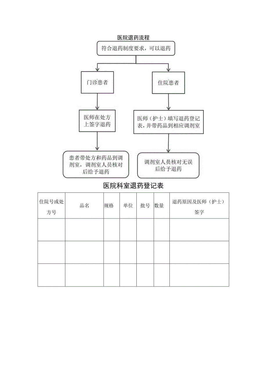 医院退药流程.docx_第1页