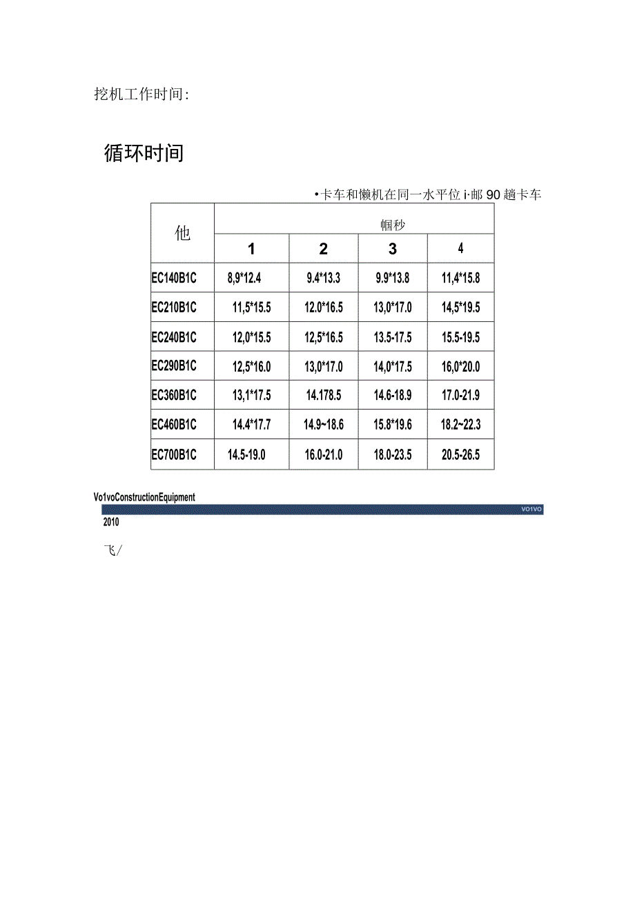 各个机型挖机工作时间.docx_第1页