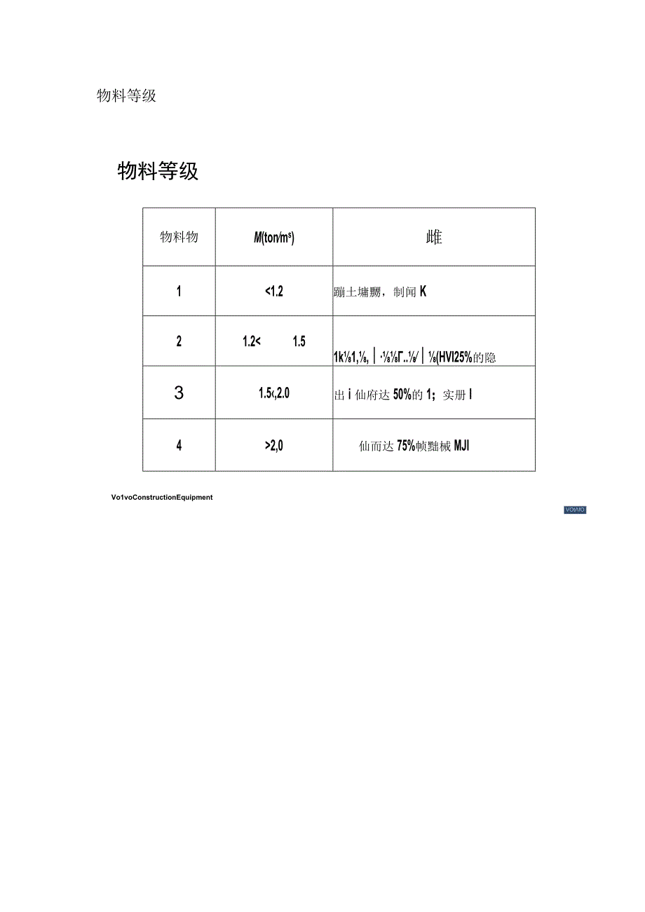 各个机型挖机工作时间.docx_第3页