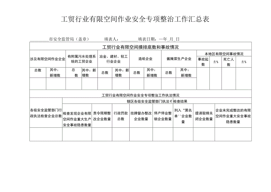 工贸行业有限空间作业安全专项整治工作汇总表.docx_第1页