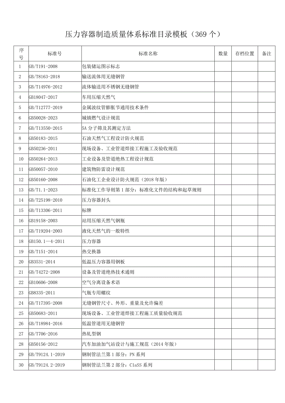 压力容器制造质量体系标准目录模板（369个）.docx_第1页