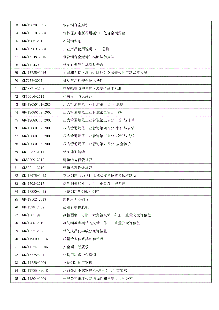 压力容器制造质量体系标准目录模板（369个）.docx_第3页