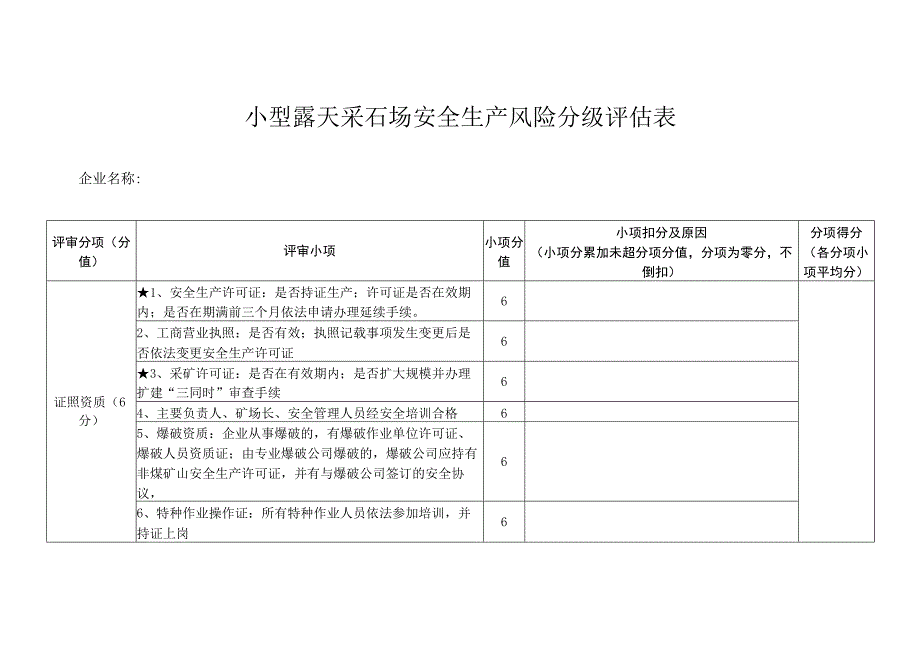 小型露天采石场安全生产风险分级评估表.docx_第1页