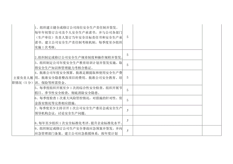 小型露天采石场安全生产风险分级评估表.docx_第2页