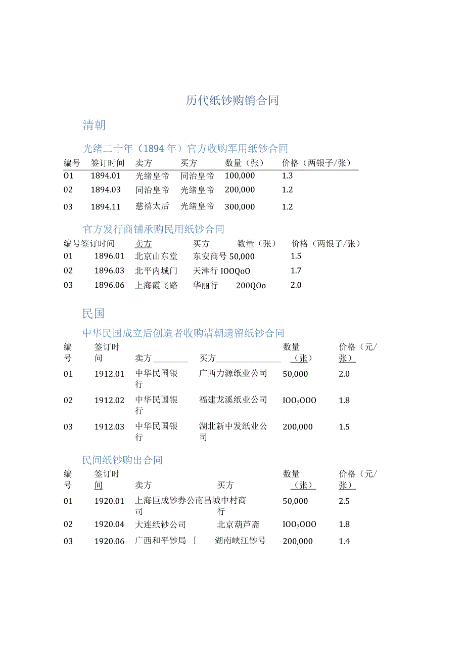 历代纸钞购销合同.docx_第1页