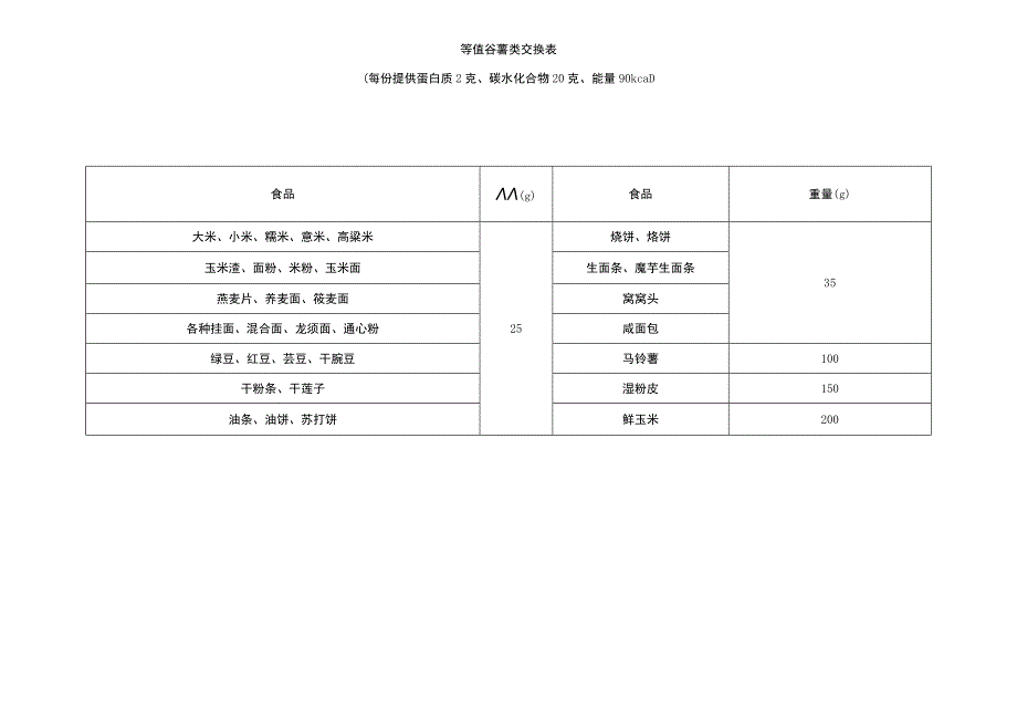 学生营养餐带量食谱编制依据.docx_第3页