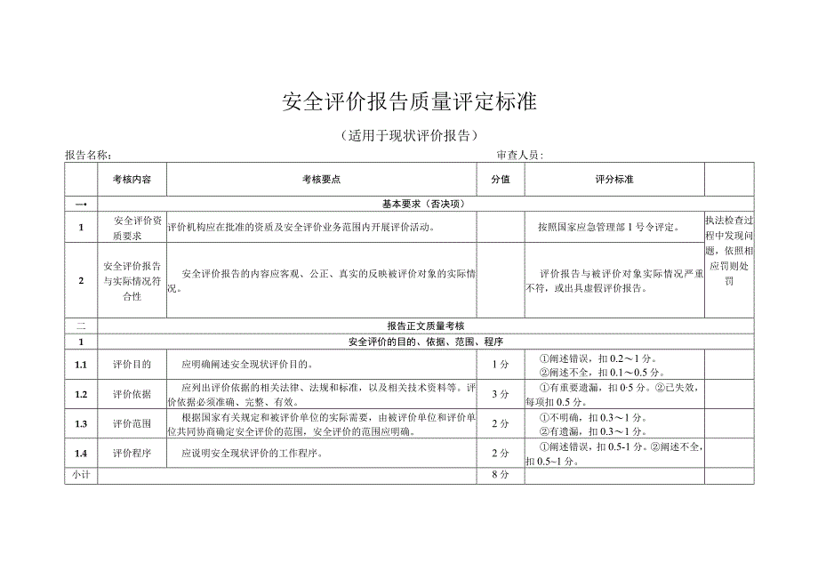 安全评价报告质量评定标准（适用于现状评价报告）.docx_第1页