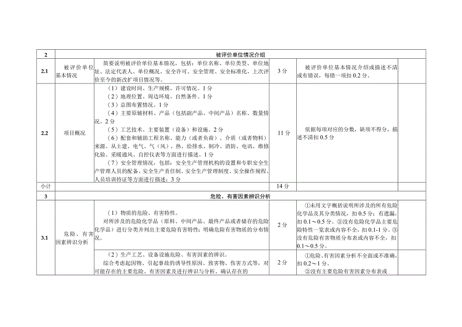 安全评价报告质量评定标准（适用于现状评价报告）.docx_第2页