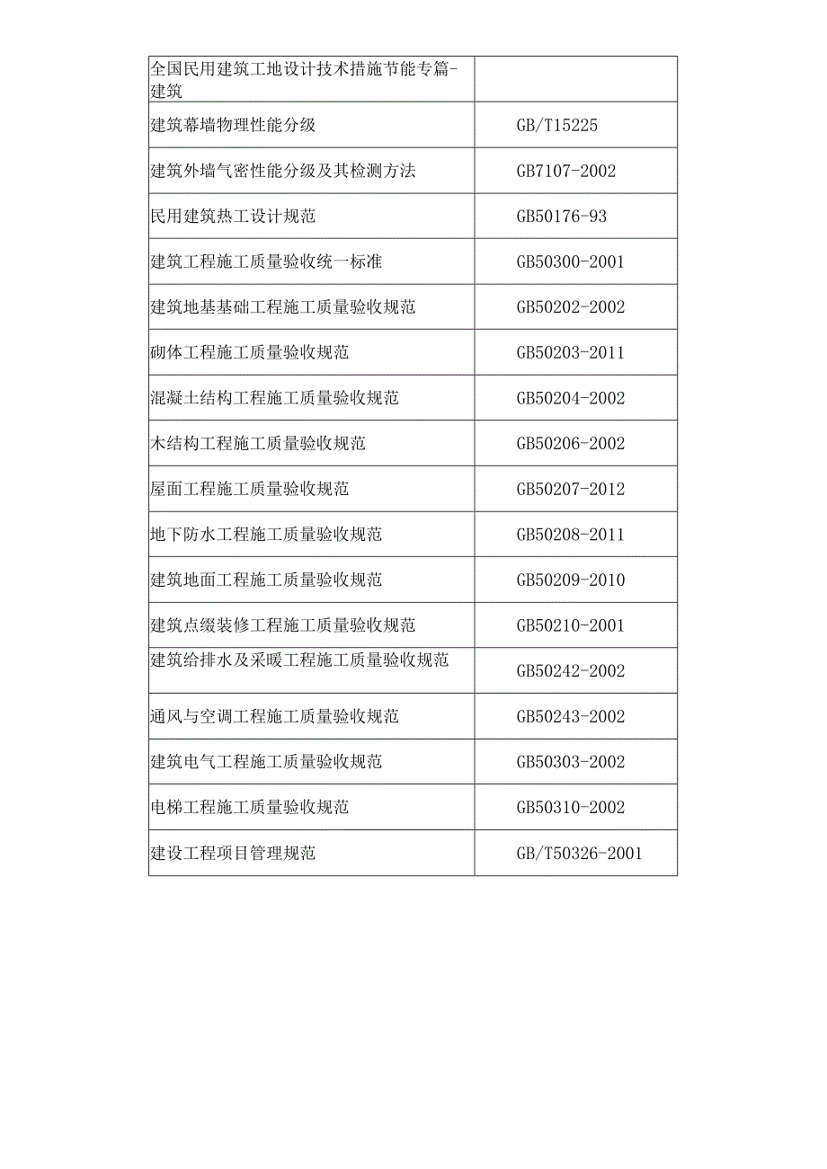 名城建工项目施工组织设计方案.docx_第2页