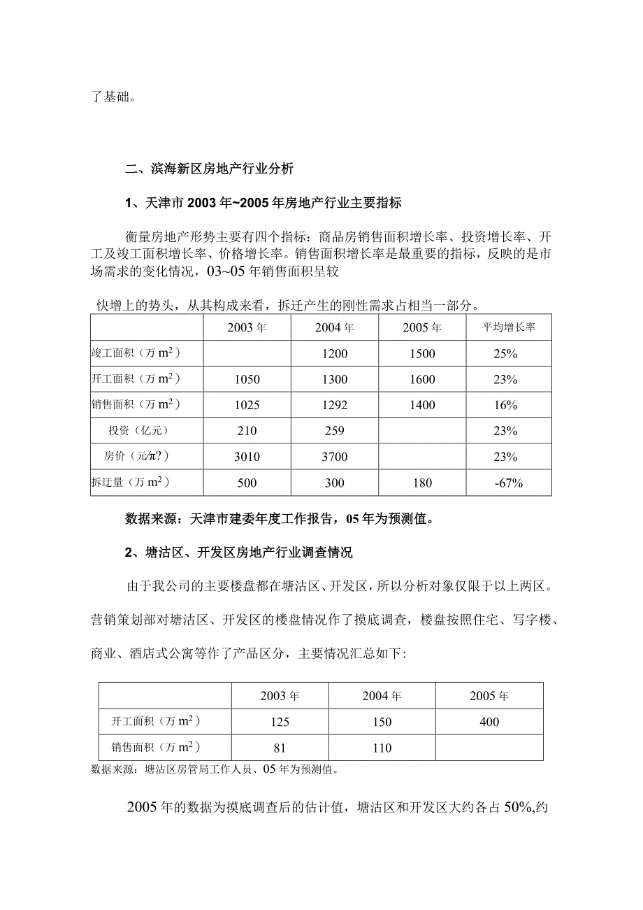 天津滨海新区房地产发展态势.docx_第3页