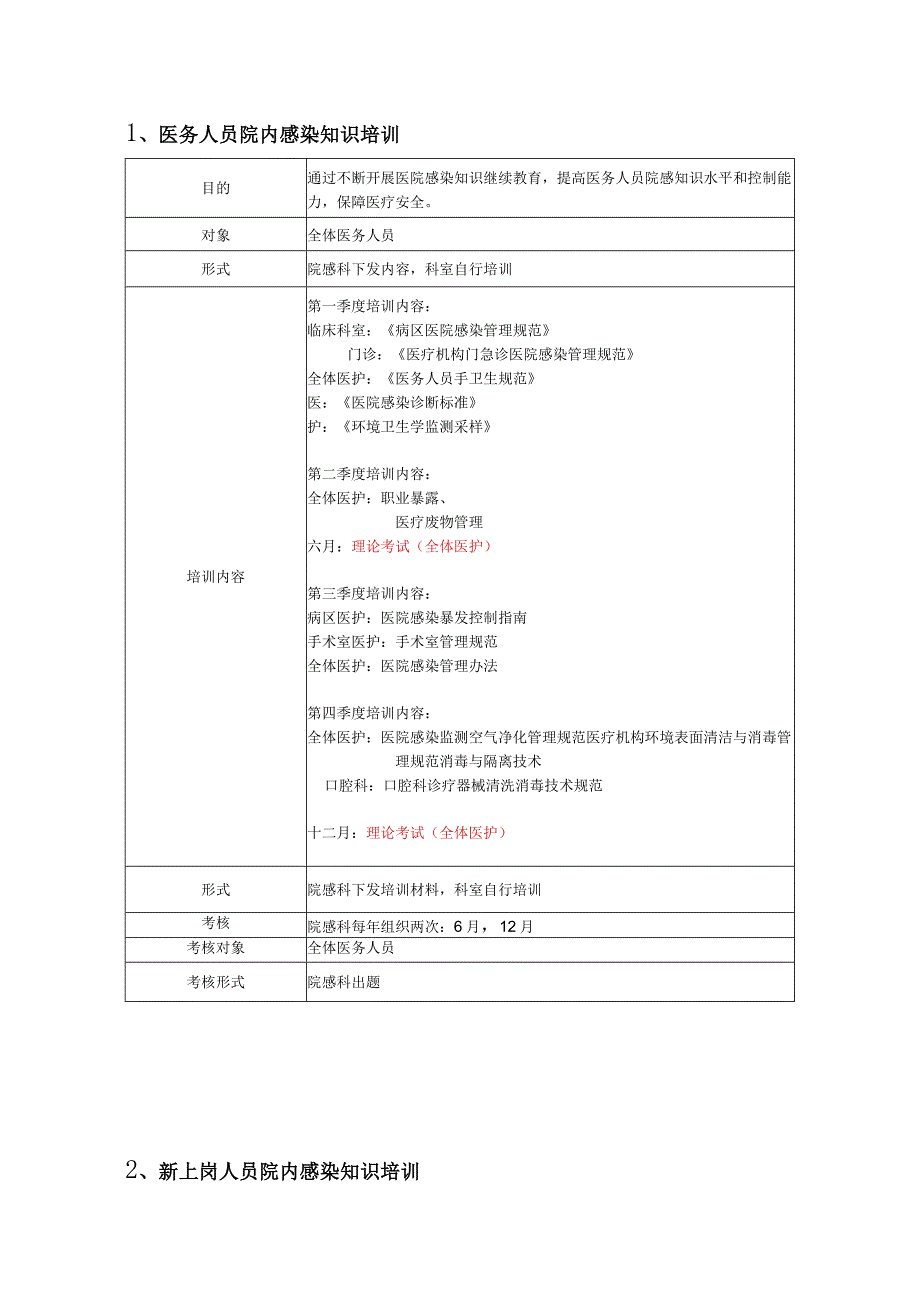 卫生院2023年院感培训计划(2).docx_第3页