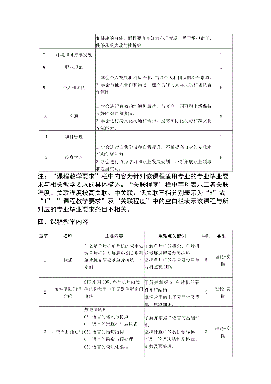 单片机原理与嵌入式设计——教学大纲、授课计划 赵亮.docx_第2页