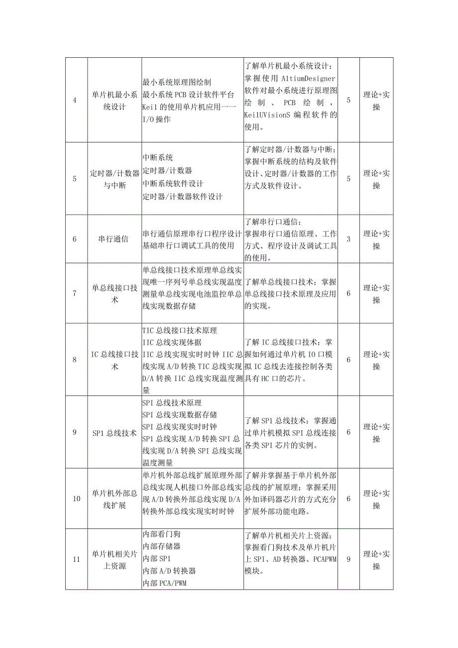 单片机原理与嵌入式设计——教学大纲、授课计划 赵亮.docx_第3页