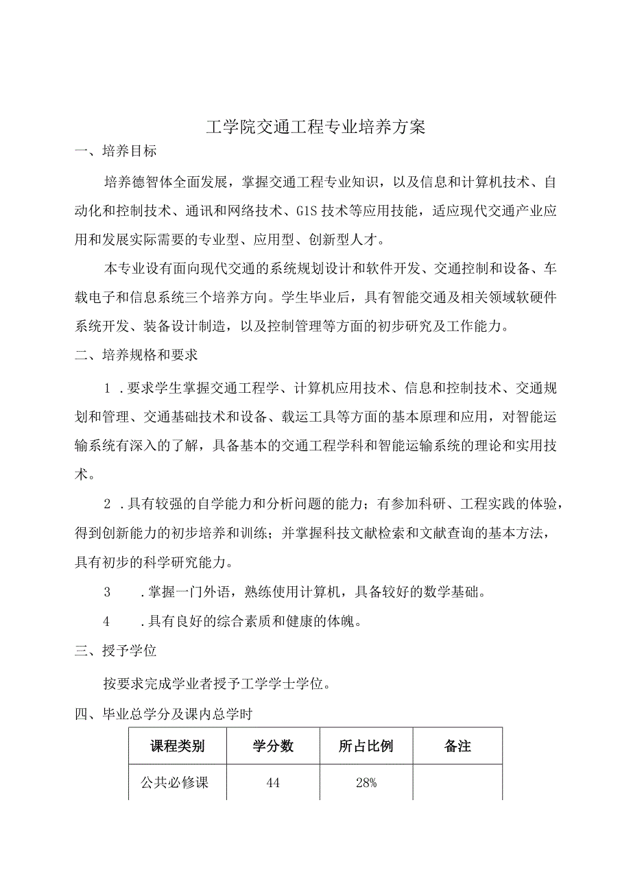 工学院交通工程专业培养方案.docx_第1页