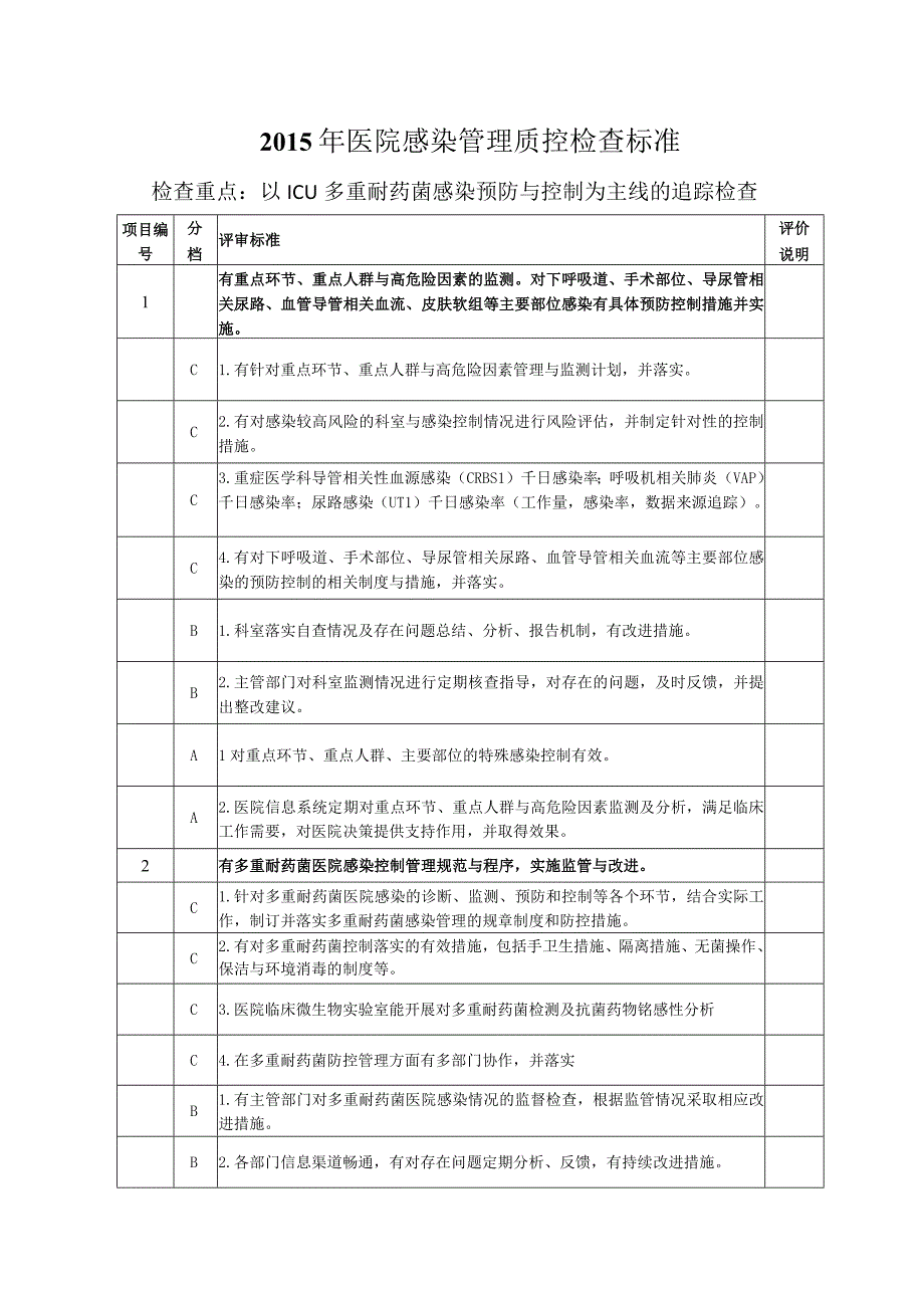 医院感染管理质控检查标准.docx_第1页