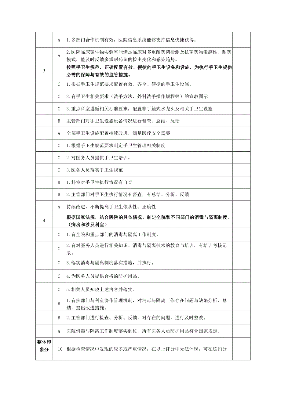 医院感染管理质控检查标准.docx_第2页