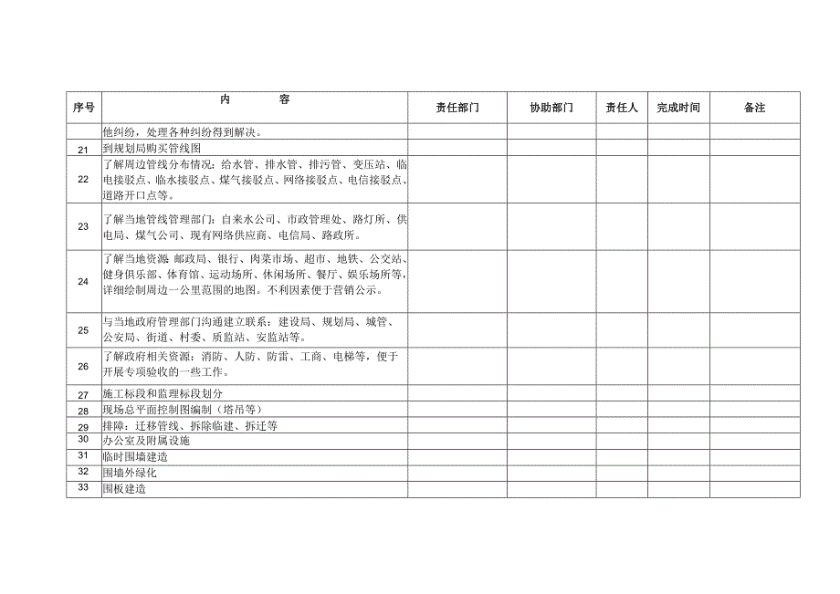 地产项目前期工作清单.docx_第2页