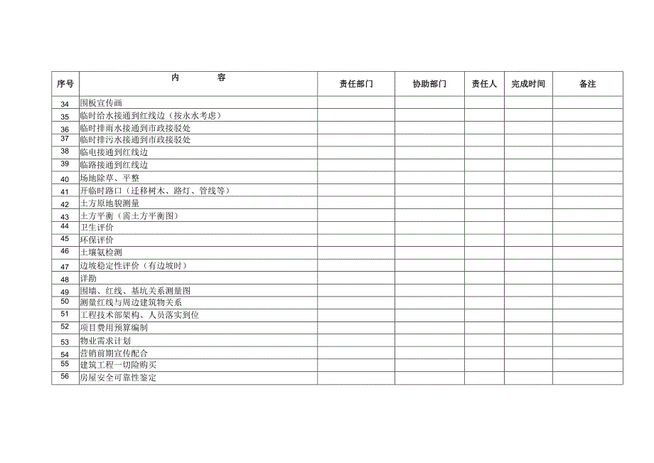 地产项目前期工作清单.docx_第3页