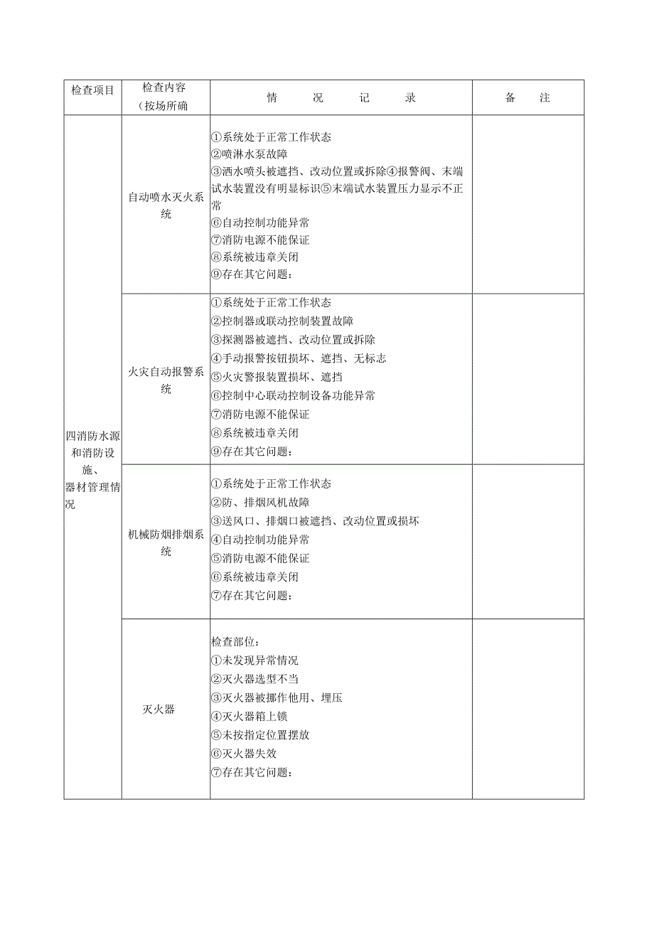 商场、市场每月防火检查情况记录表模板.docx_第3页