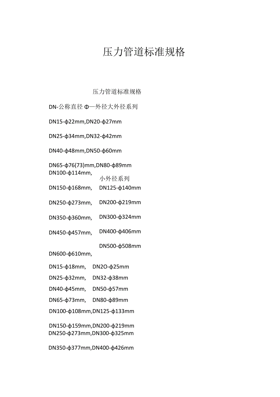 压力管道标准 规格.docx_第1页