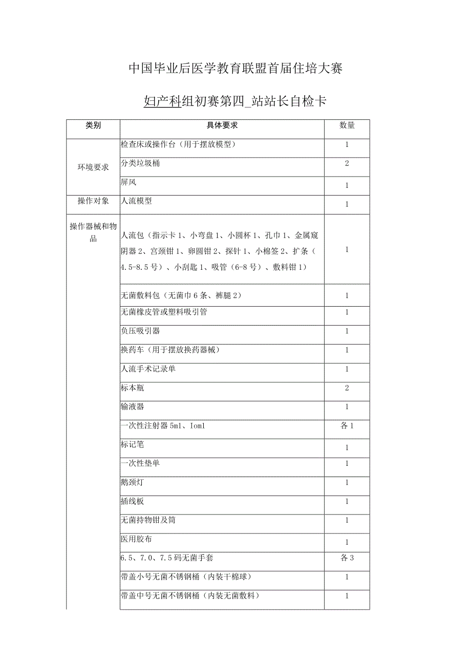 妇产科组初赛第4站自检卡（人流）.docx_第1页