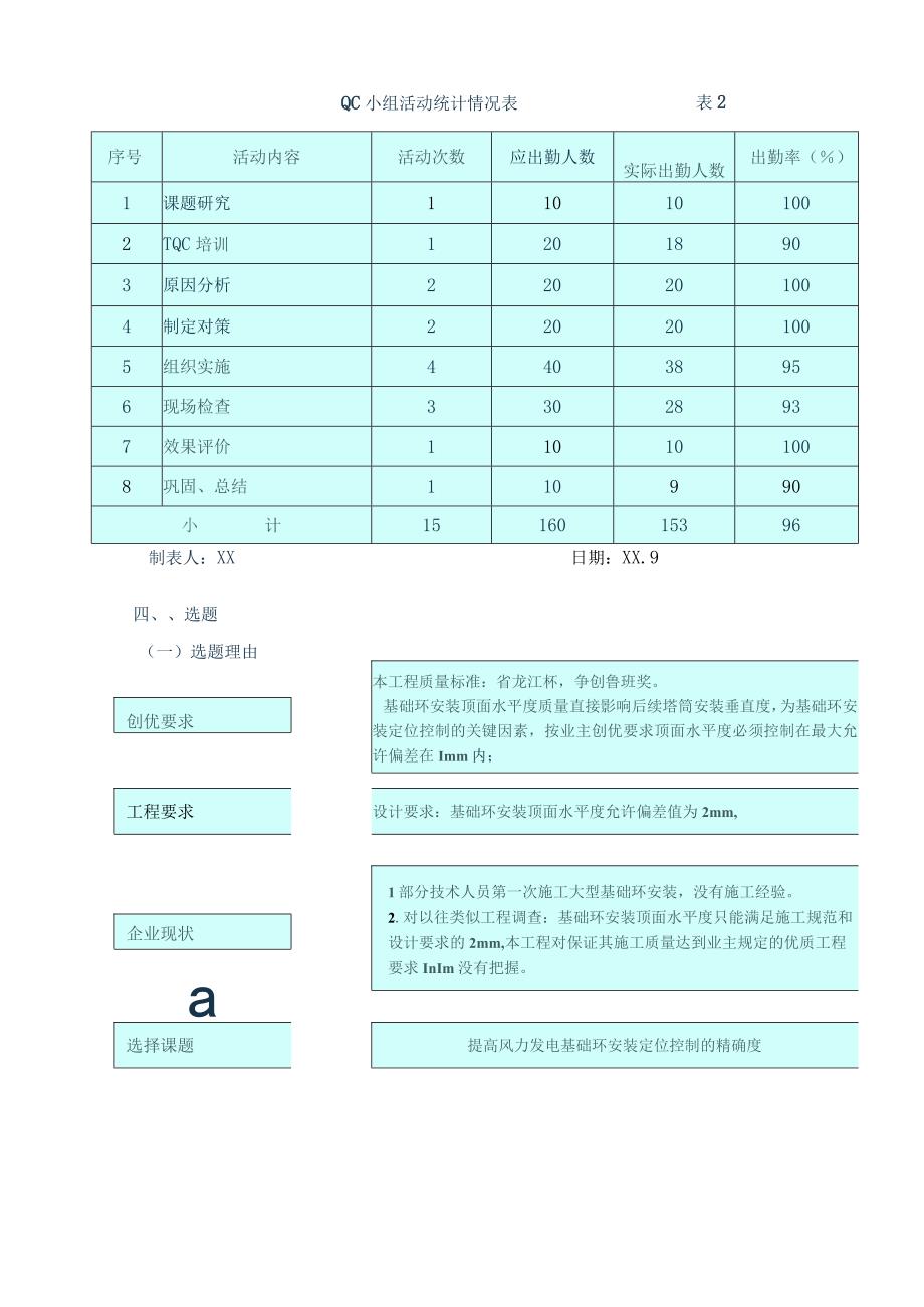 工程建设公司QC小组提高风力发电基础环安装定位控制的精确度成果汇报书.docx_第3页