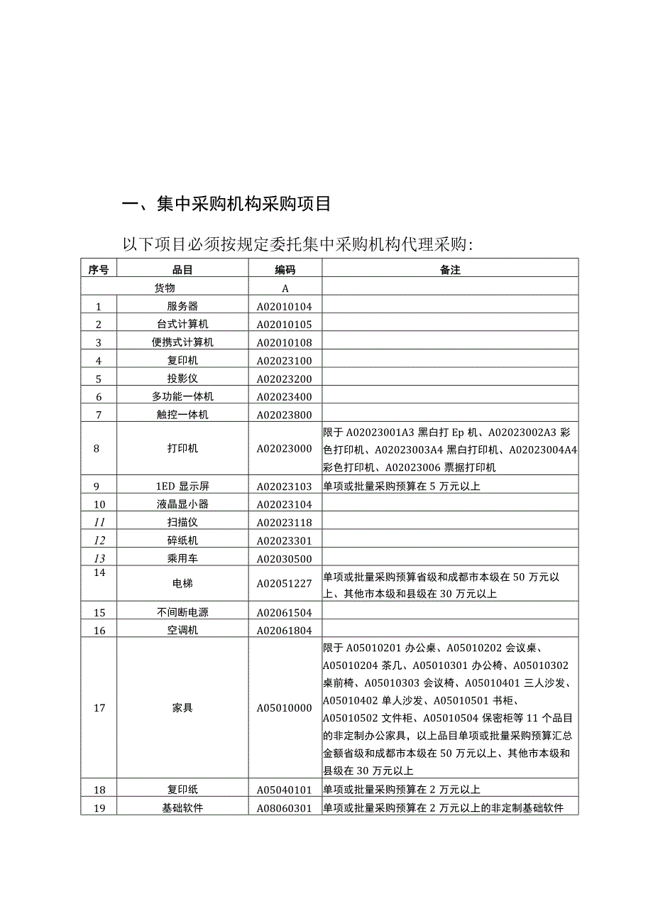 四川省政府集中采购目录及标准（2024年版）.docx_第1页