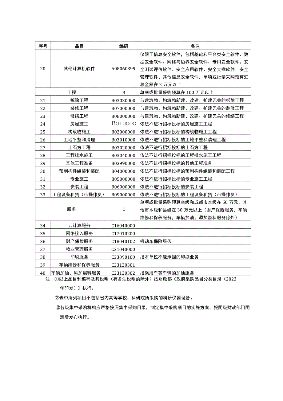 四川省政府集中采购目录及标准（2024年版）.docx_第2页