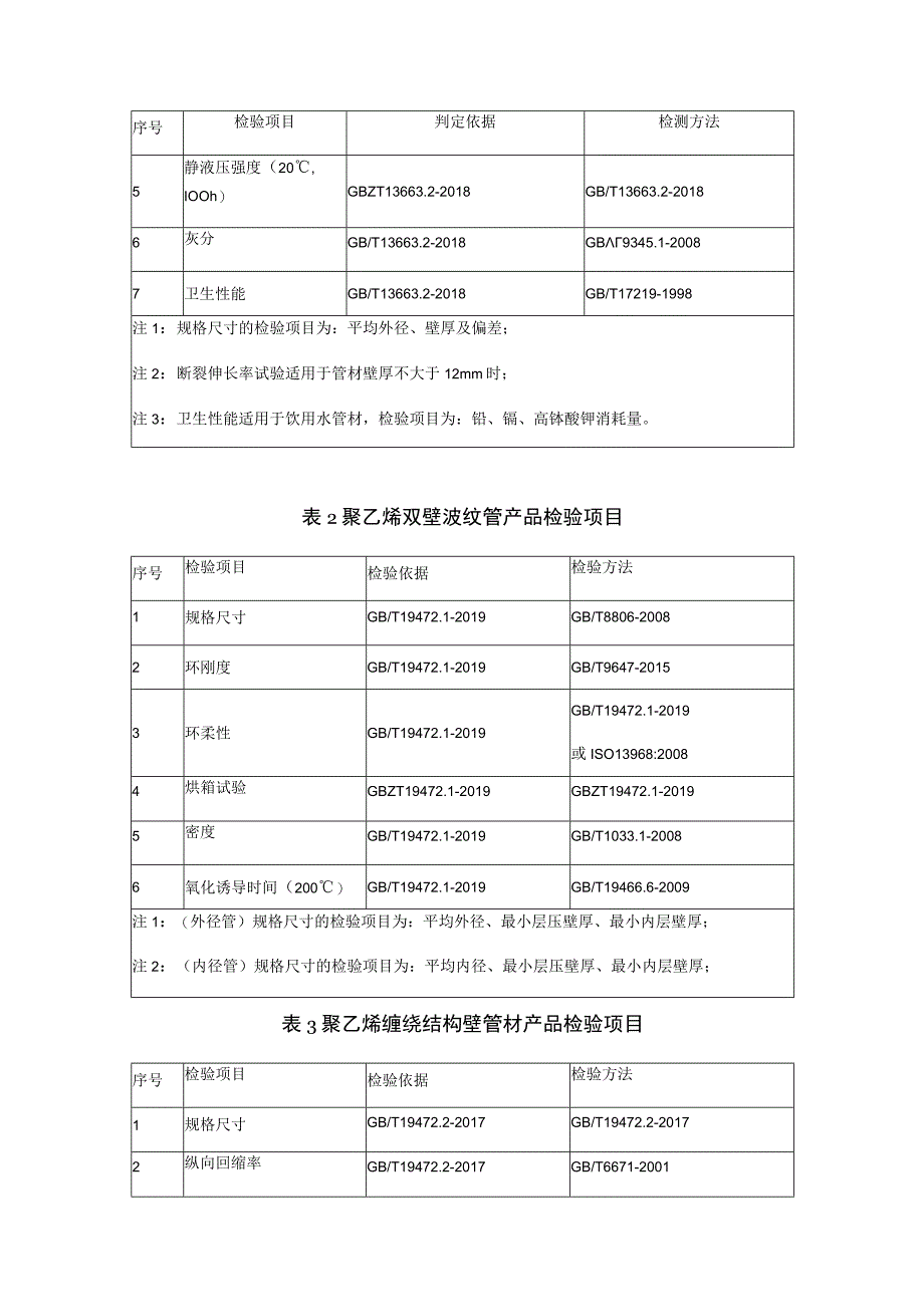 塑料管材（PE、PE-RT）省级监督抽查实施细则（2023年版）.docx_第2页