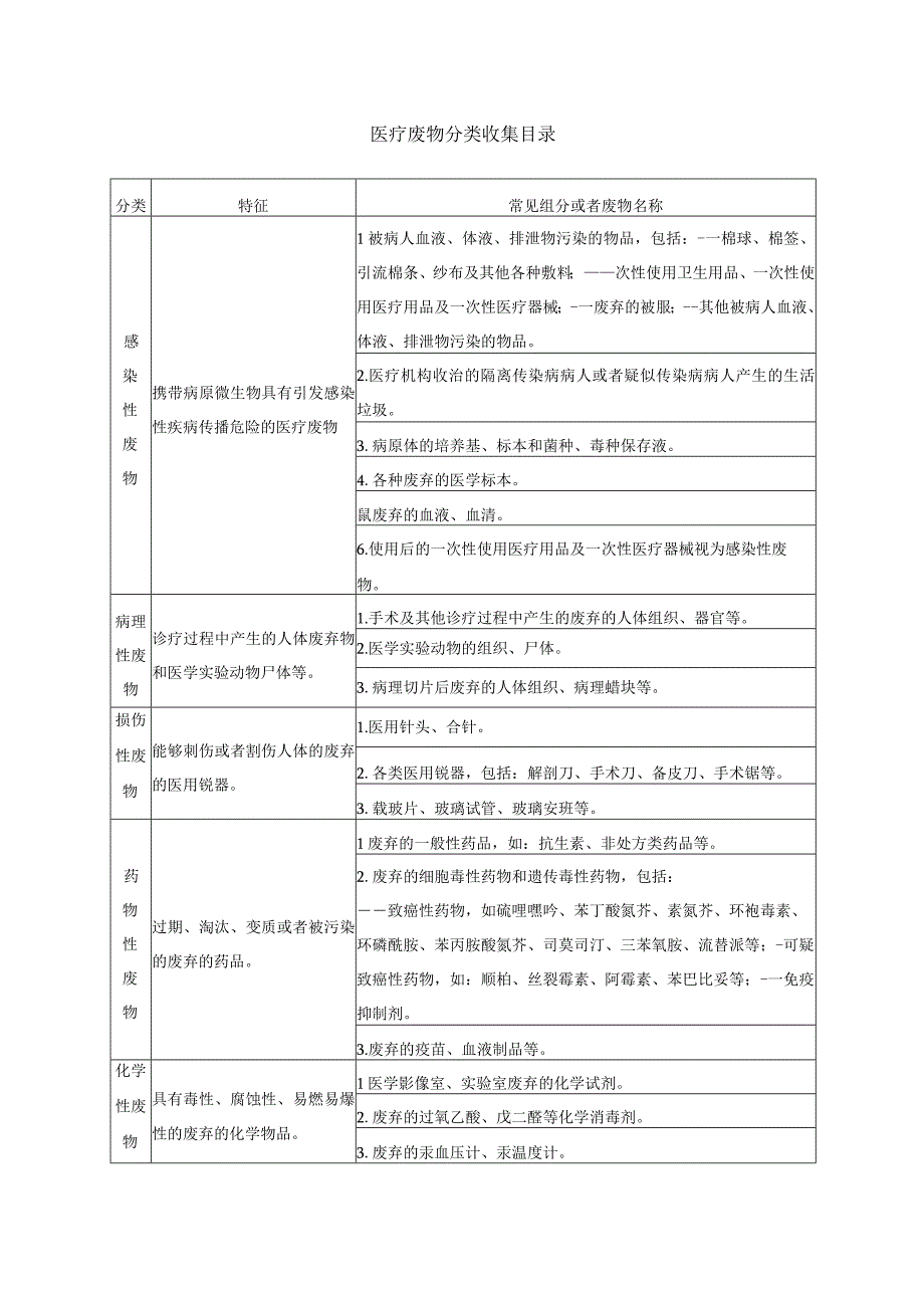 医疗废物管理制度.docx_第2页