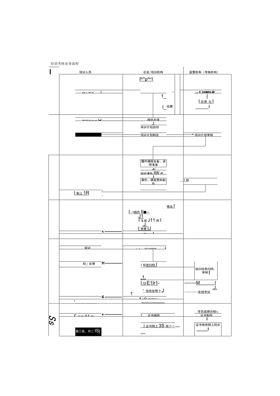 安监机构培训考核系统建设方案.docx_第3页