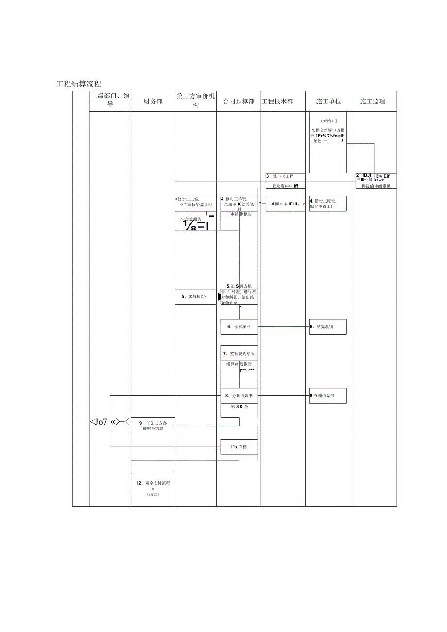 工程结算流程说明.docx_第2页