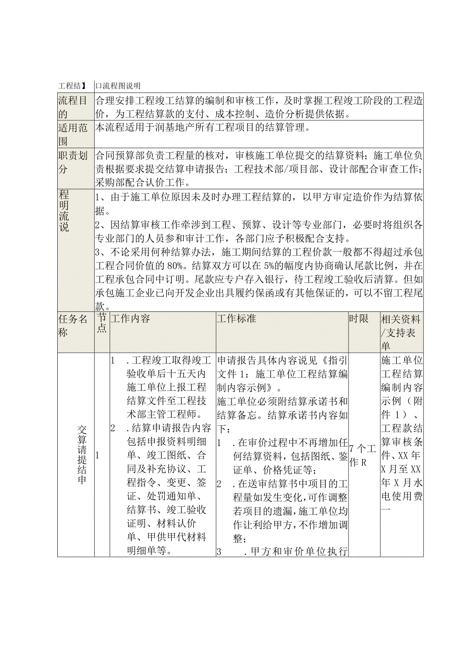 工程结算流程说明.docx_第3页