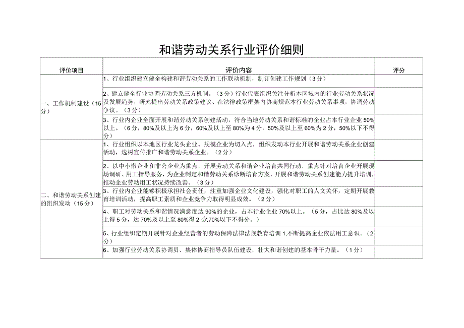 和谐劳动关系行业评价细则.docx_第1页