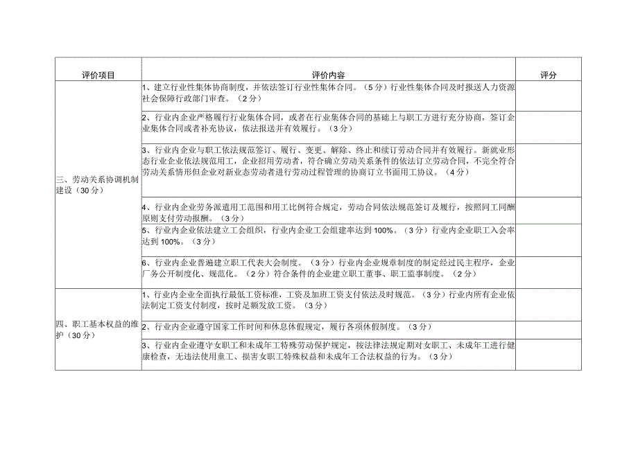 和谐劳动关系行业评价细则.docx_第2页