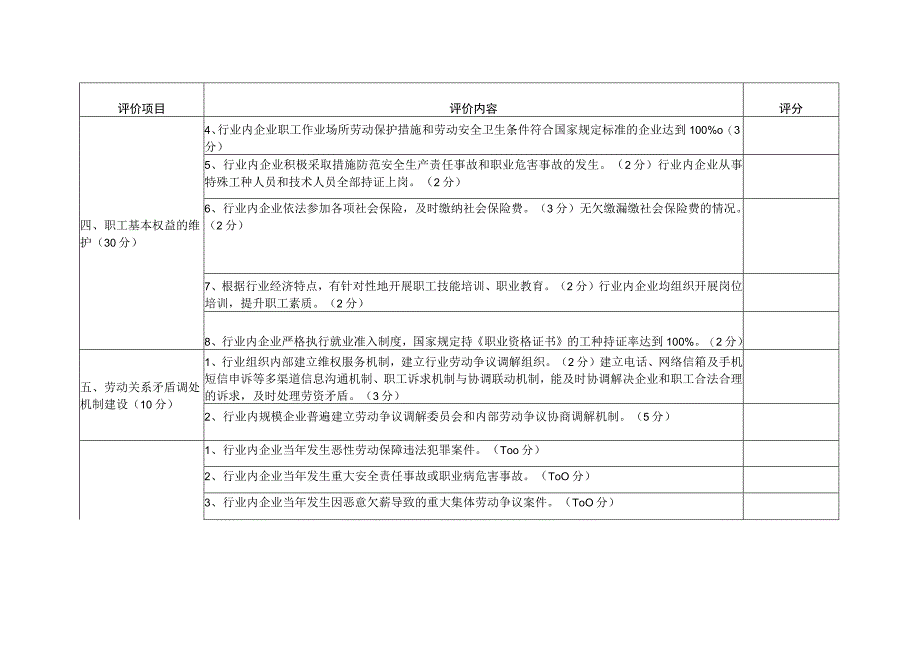 和谐劳动关系行业评价细则.docx_第3页