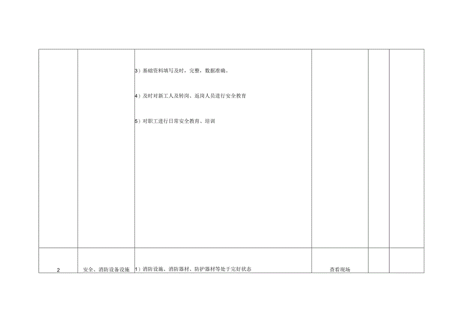 安全管理月安全检查表.docx_第3页