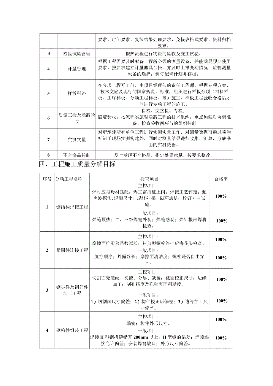 工程质量管理计划.docx_第2页